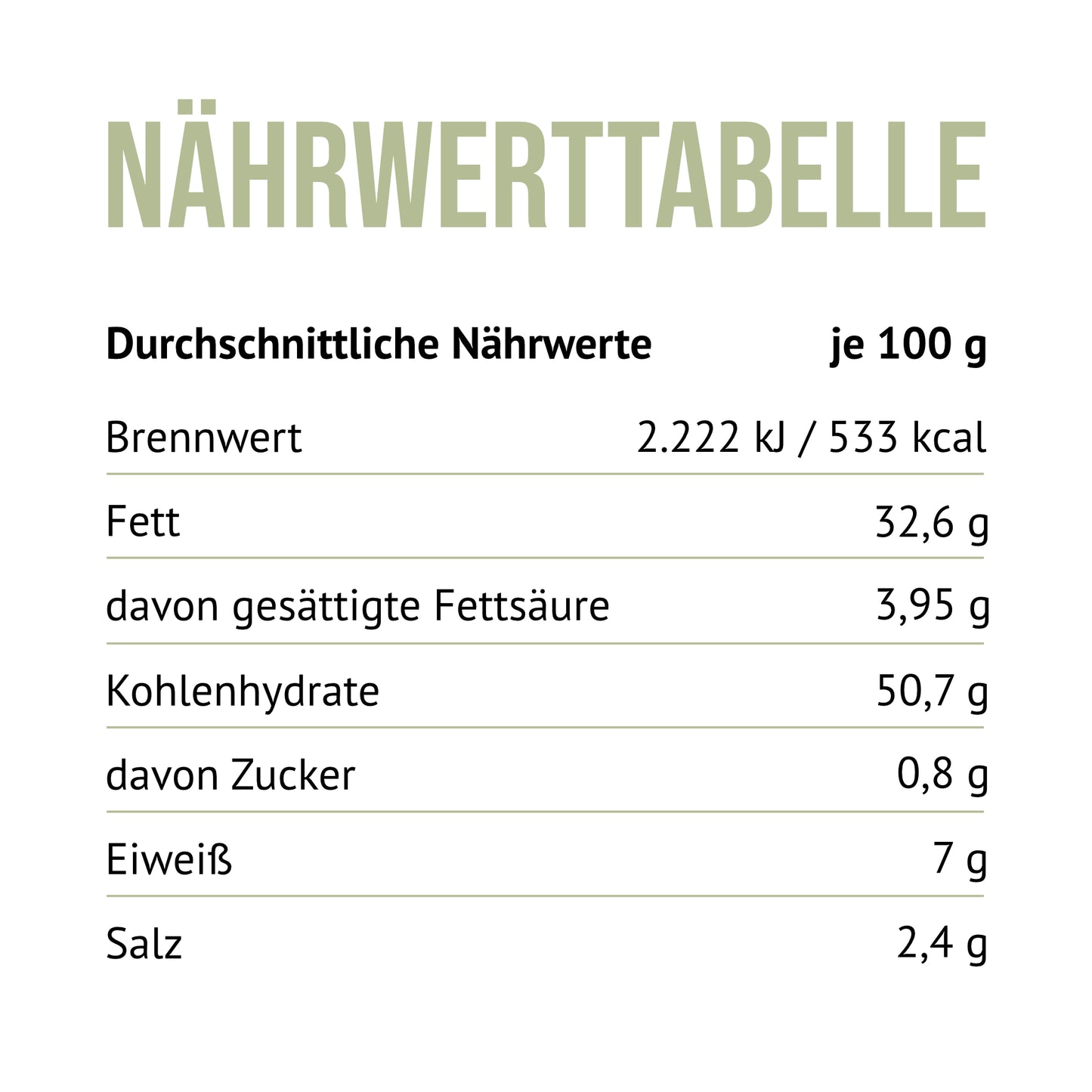 Nährwerttabelle