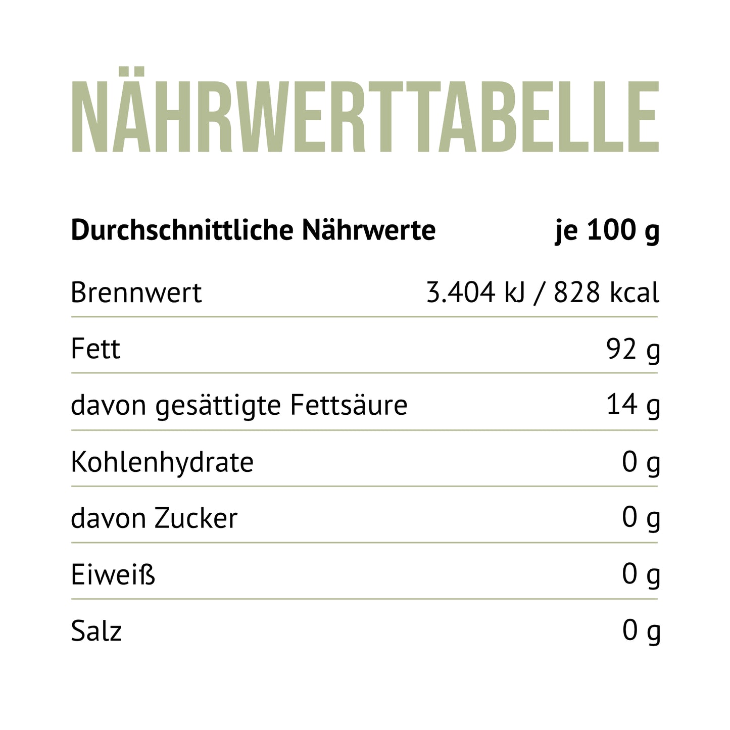 Nährwerttabelle