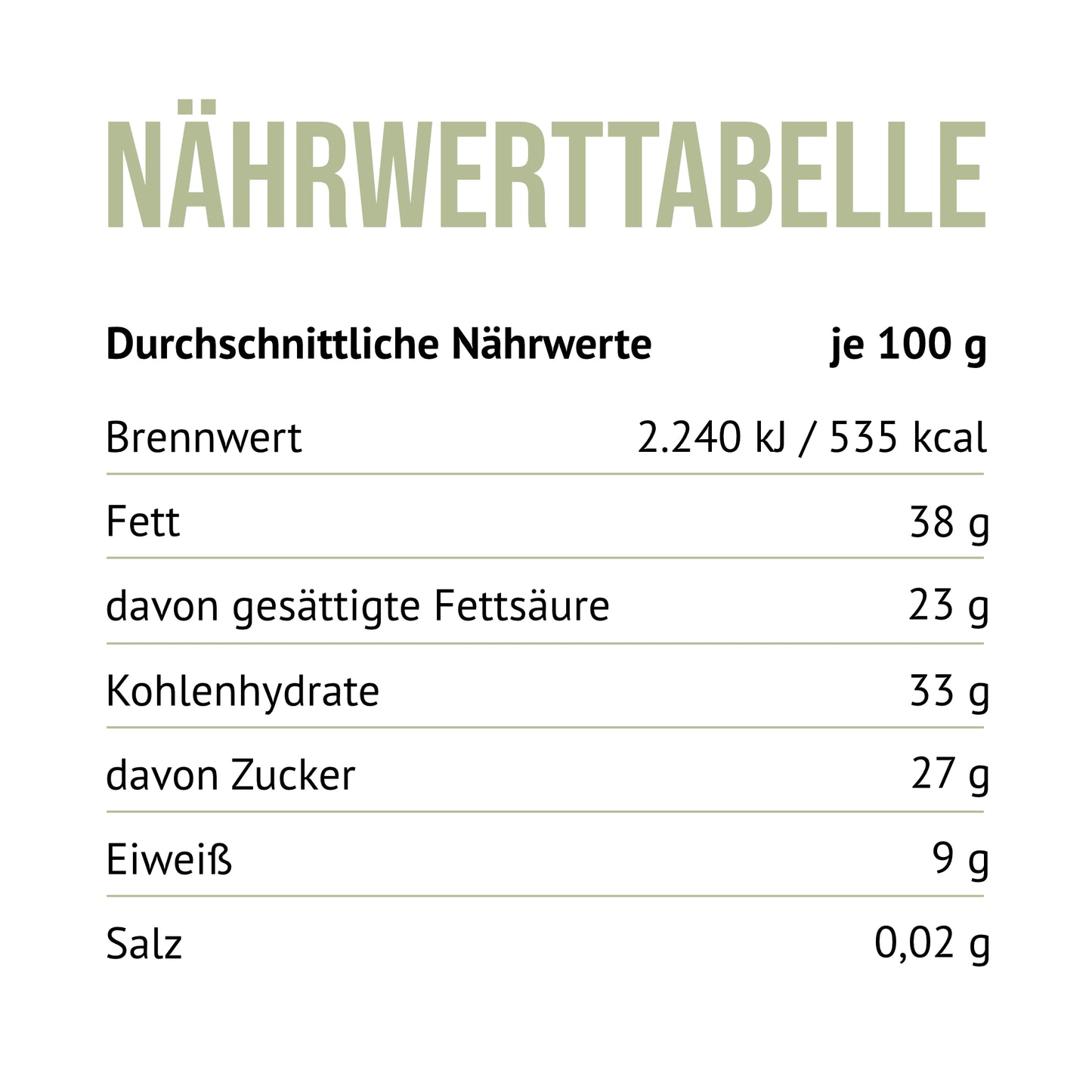 Nährwerttabelle des Produktes