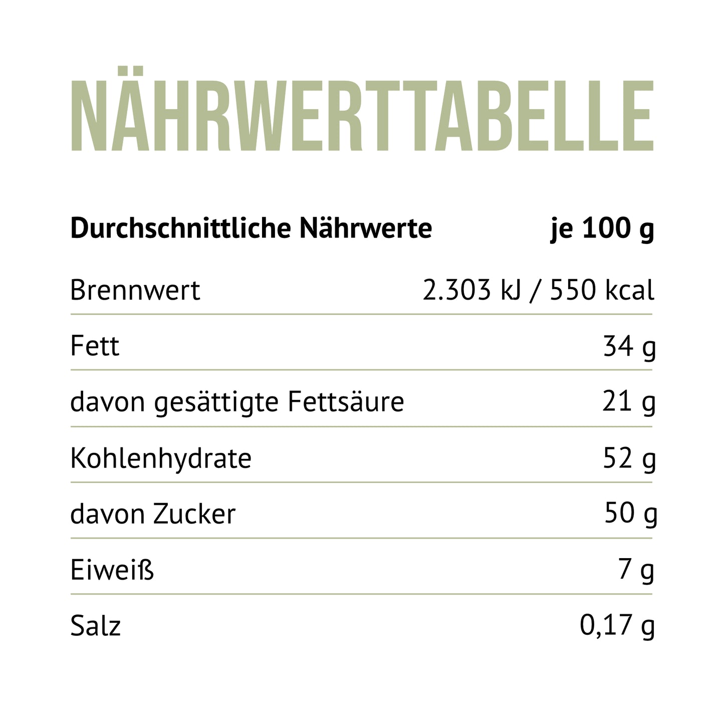 Nährwerttabelle des Produktes