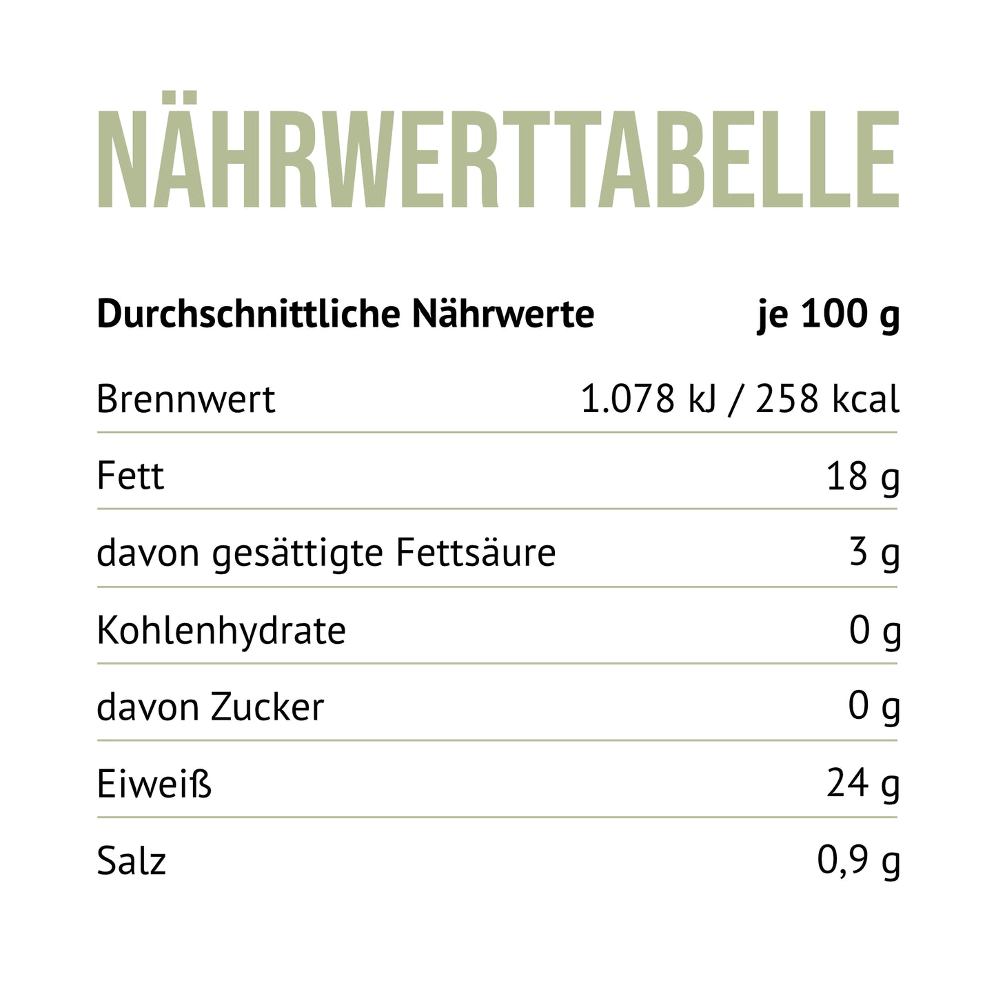 Nährwerttabelle